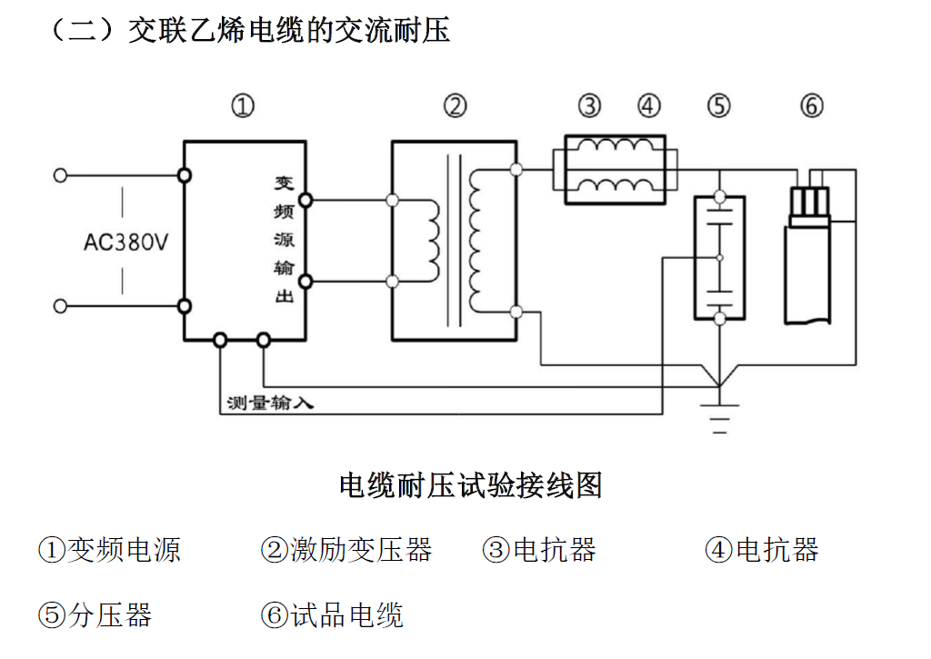 電纜交流耐壓試驗(yàn)接線圖