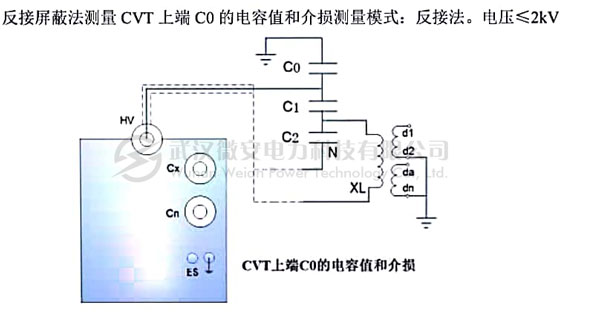 介質(zhì)損耗測試儀現(xiàn)場接線圖_2 介質(zhì)損耗測試儀現(xiàn)場接線圖_2