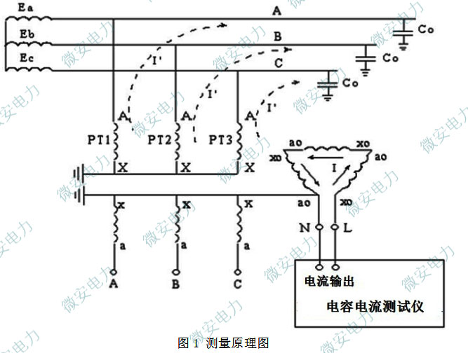 電容電流PT開口三角測試原理