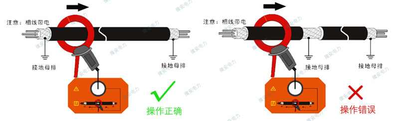 帶電電纜識別耦合法接線 帶電電纜識別耦合法接線