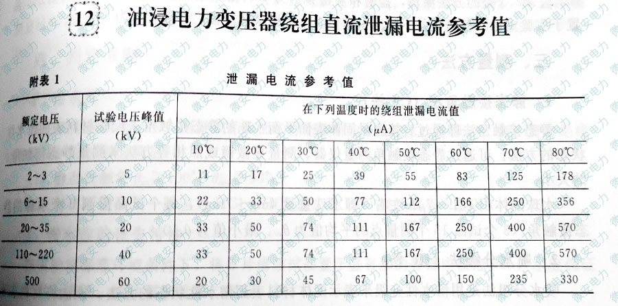 變壓器繞組直流泄露電流標(biāo)準(zhǔn)