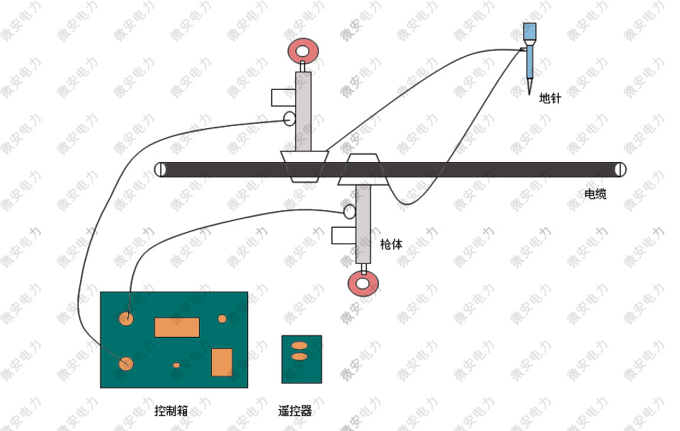 雙槍電纜刺扎器現(xiàn)場接線原理圖