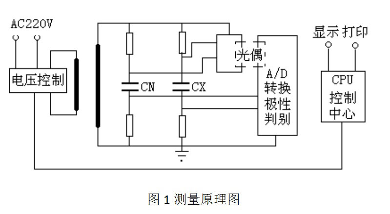 異頻介質(zhì)損耗測試儀? 異頻介質(zhì)損耗測試儀