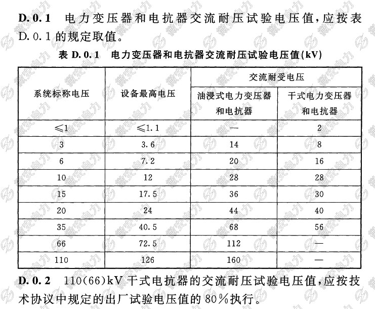 110kv以下電力變壓器和電抗器交流耐壓試驗電壓值 110kv以下電力變壓器和電抗器交流耐壓試驗電壓值