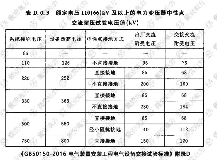 110kv以上電力變壓器和電抗器交流耐壓試驗電壓值 110kv以上電力變壓器和電抗器交流耐壓試驗電壓值