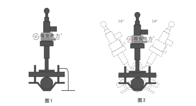 雙槍電纜刺扎器
